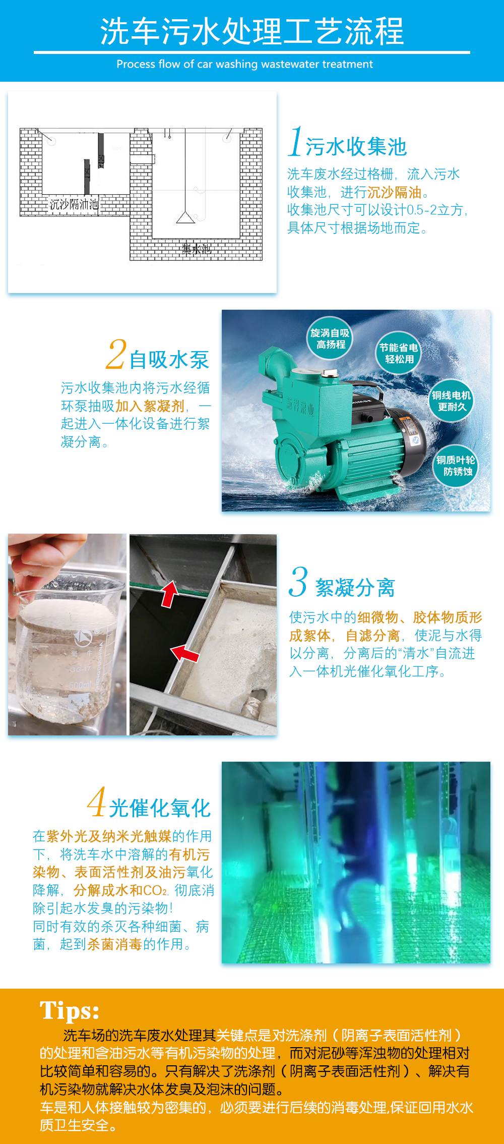 洗车污水处理工艺流程