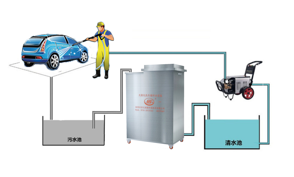 一体化光催化氧化洗车水循环利用设备处理流程