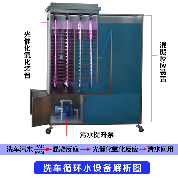 一体化光催化氧化洗车循环水设备解析