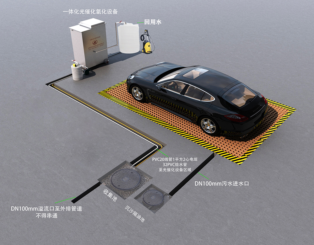 一体化光催化氧化洗车循环水设备安装效果图