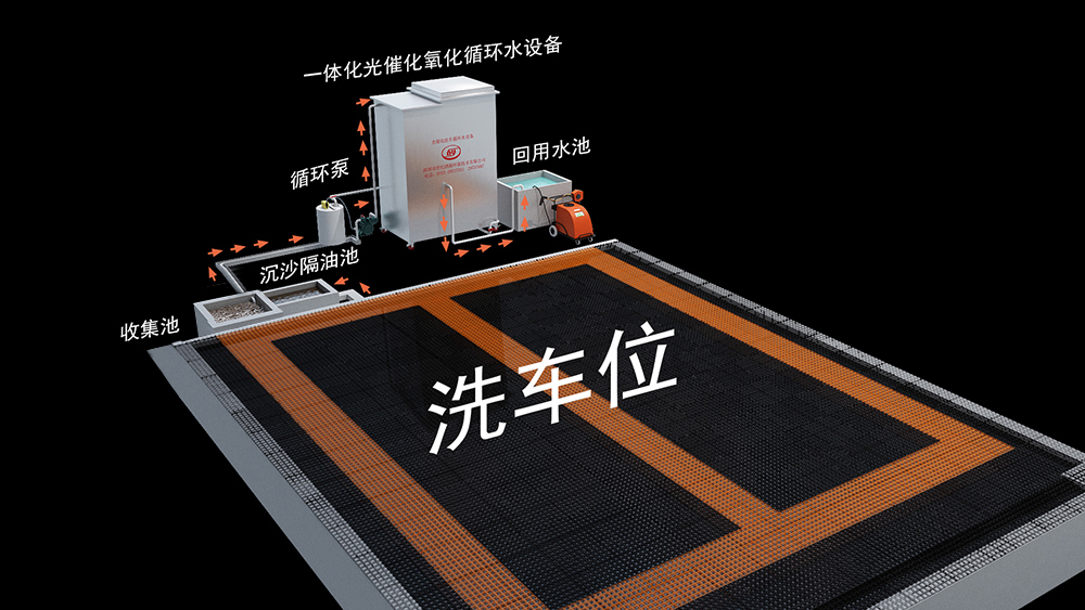 一体化光催化洗车水循环利用系统