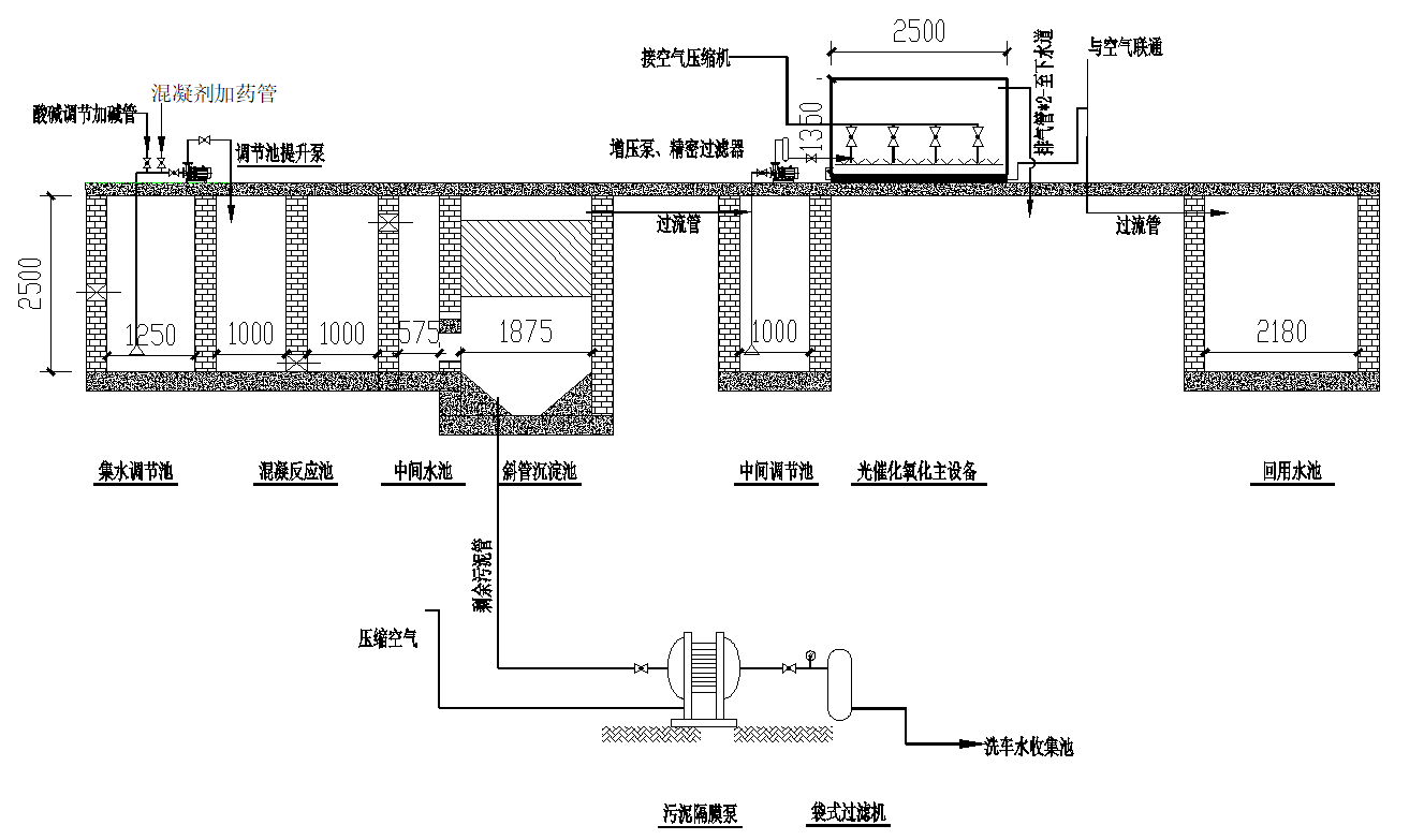 光催化氧化轨道交通洗车循环水系统工艺