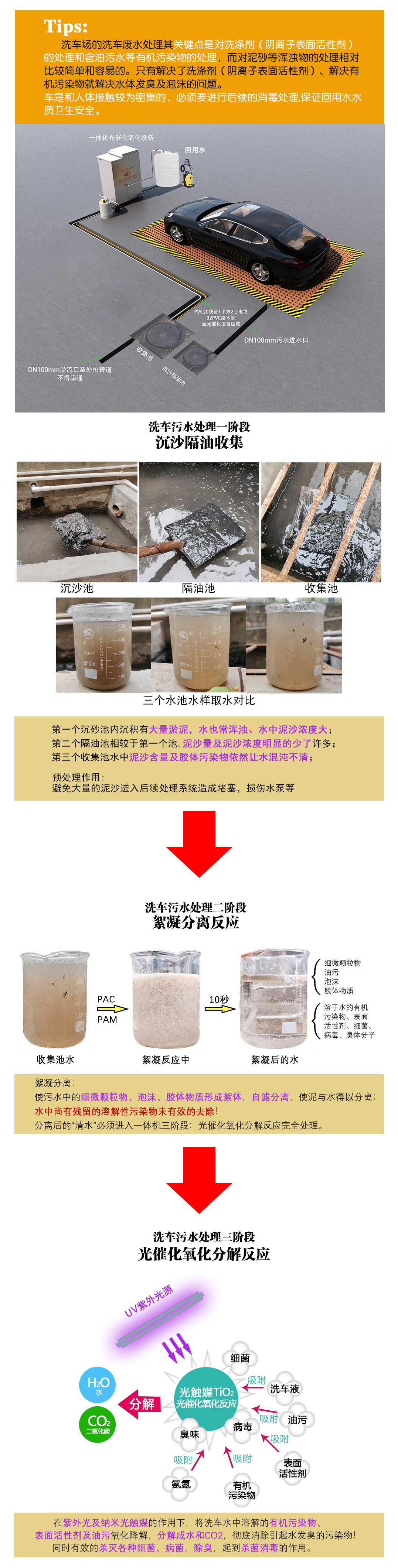 光催化氧化洗车水处理工艺流程