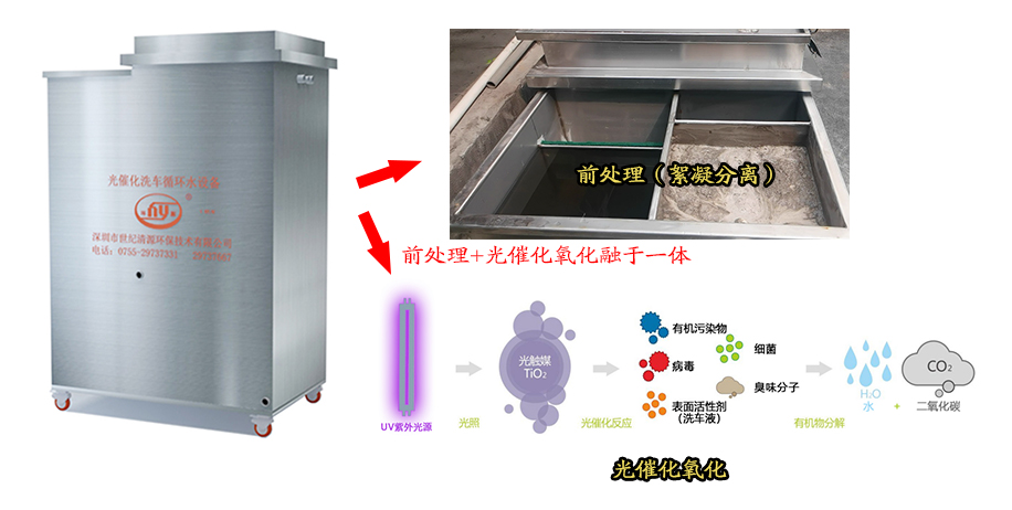 世纪清源全新一代一体化洗车水循环设备